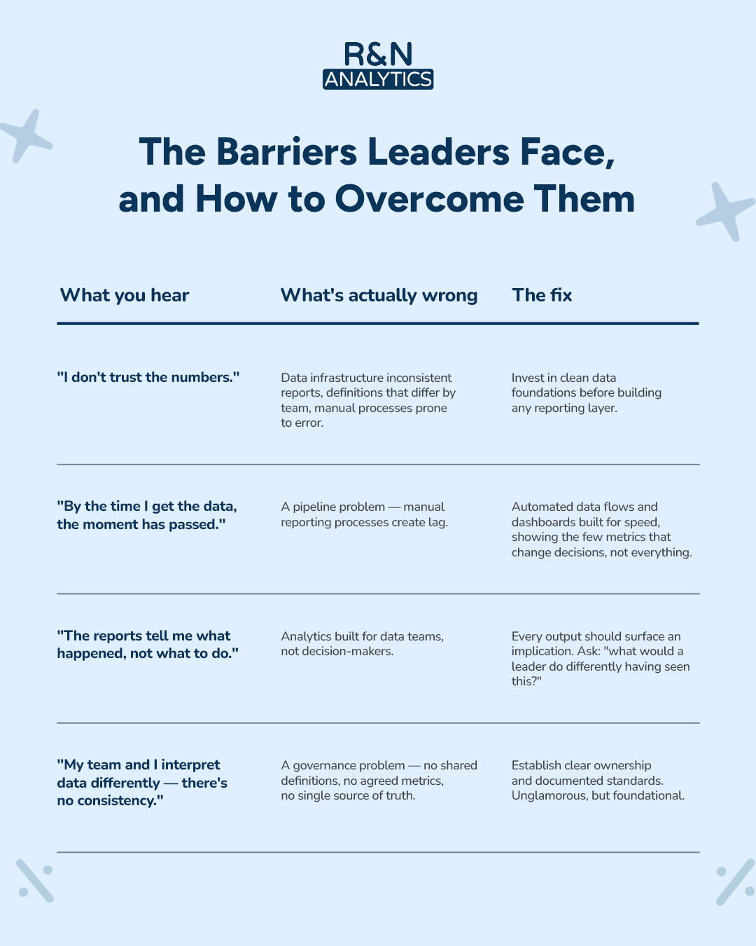 Four barriers that prevent analytical decision making in growing organisations